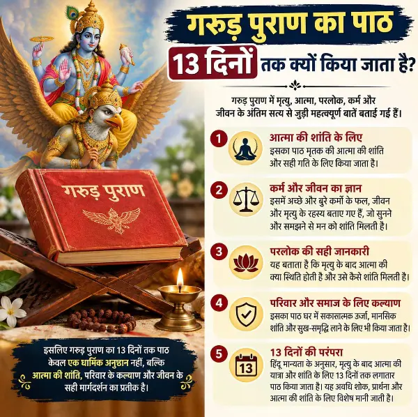 मृत्यु के बाद गरुड़ पुराण के पाठ की है परंपरा
