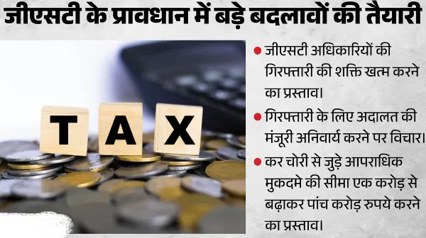 5 करोड़ तक की टैक्स चोरी पर नहीं चलेगा आपराधिक केस?